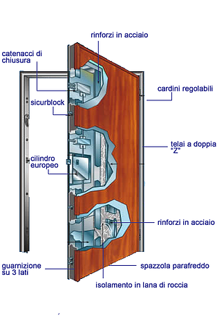 Porte blindate verona